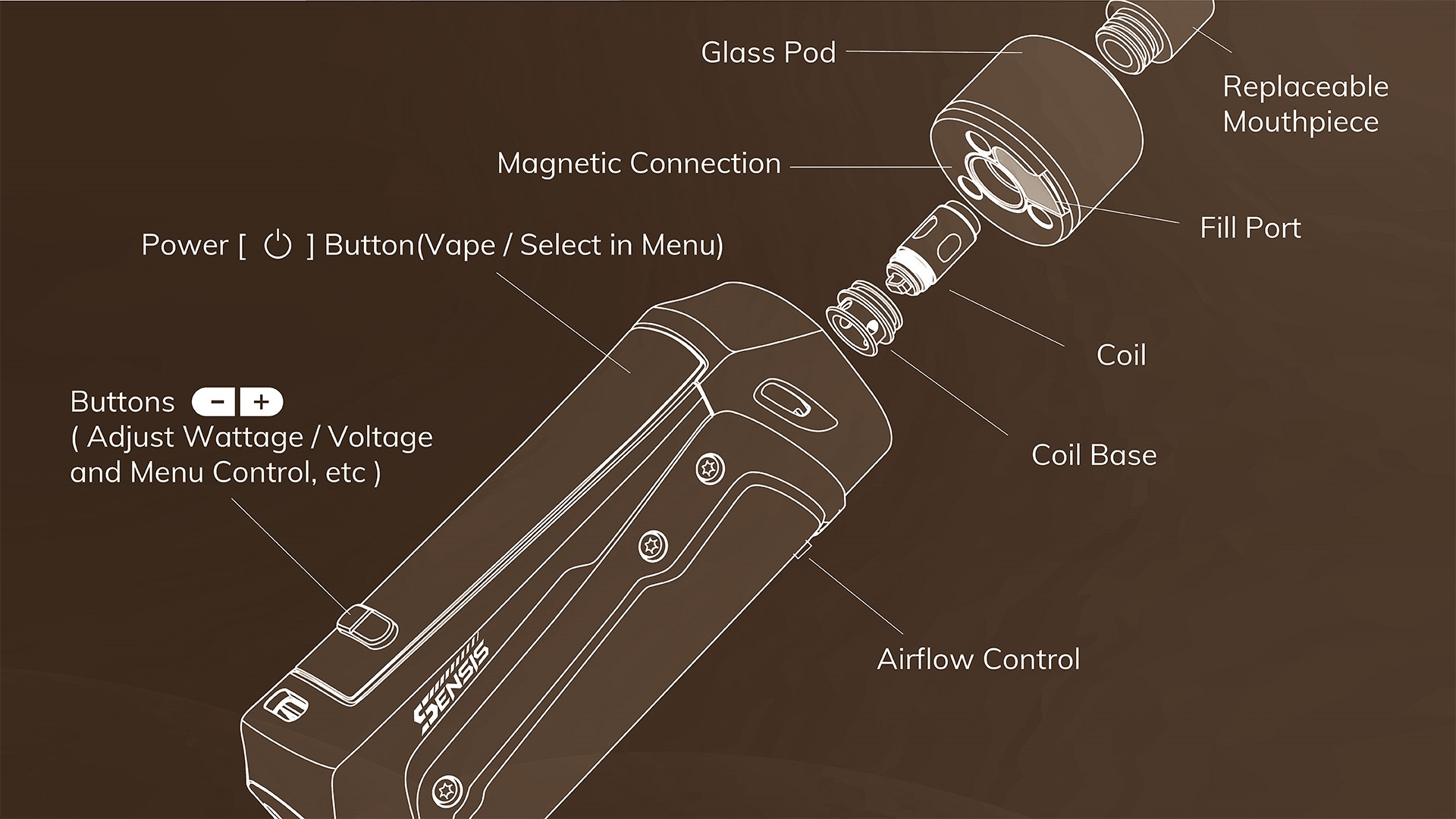 Anatomy Of A Vape Cloudz Vape